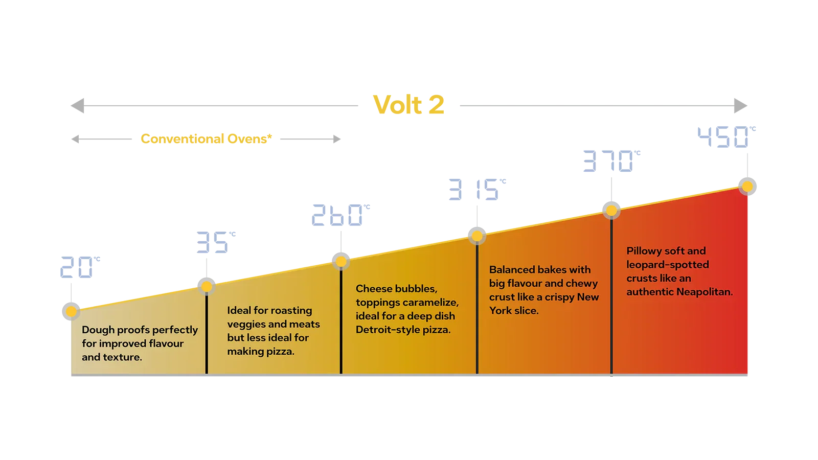 Ooni Volt 2 12" Electric Pizza Oven - Charcoal Grey